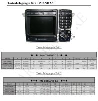 Interface Multimediaadapter für Mercedes COMAND 2.5