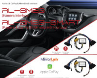 Kamera & CarPlay®/MirrorLink® Interface...