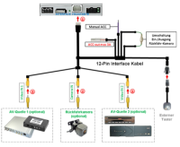 Videoeinspeiser (kein Ton) für Volvo XC60 70 80 90 Modelljahr 2015
